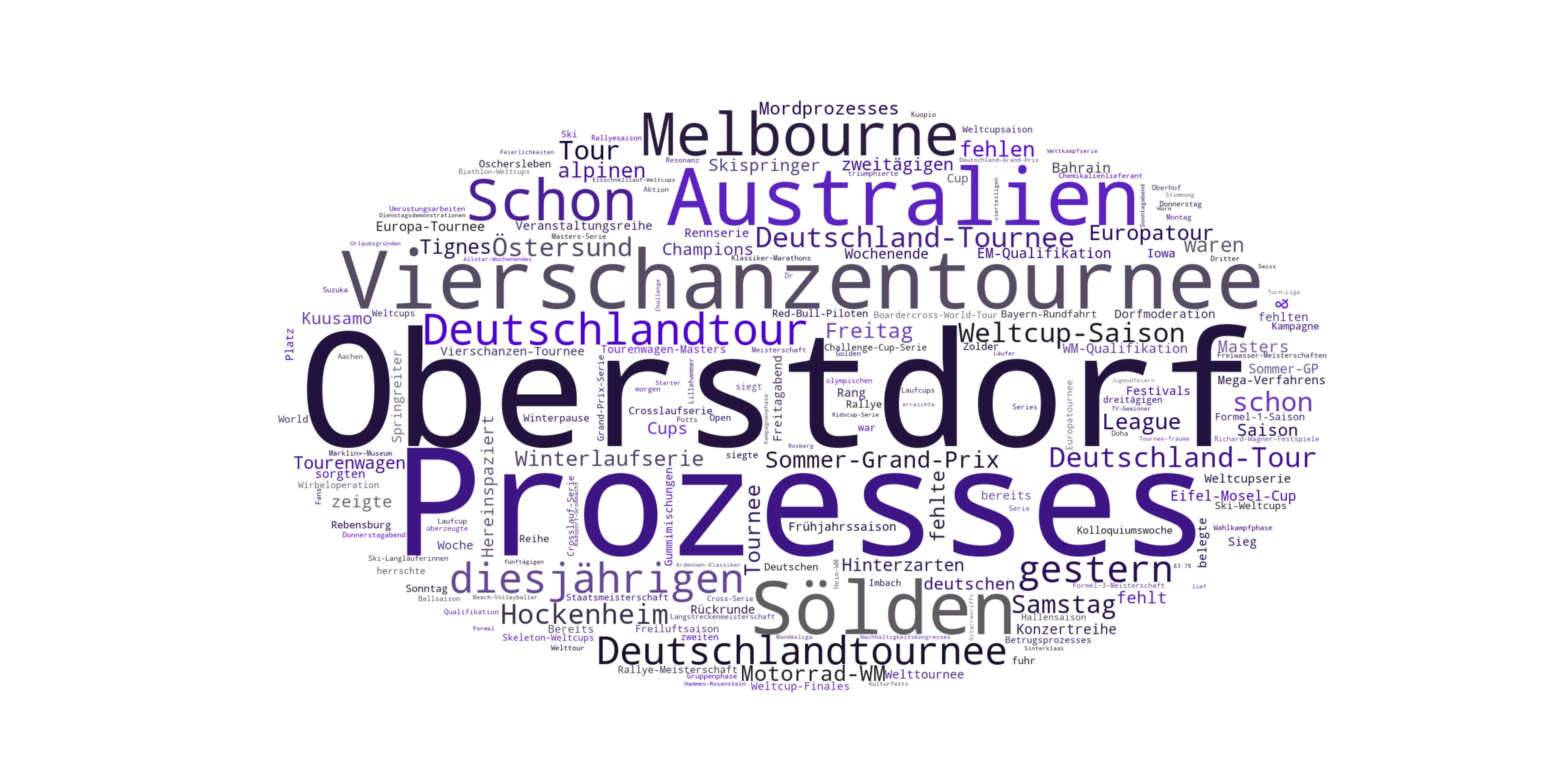 Kookkurrenzprofile