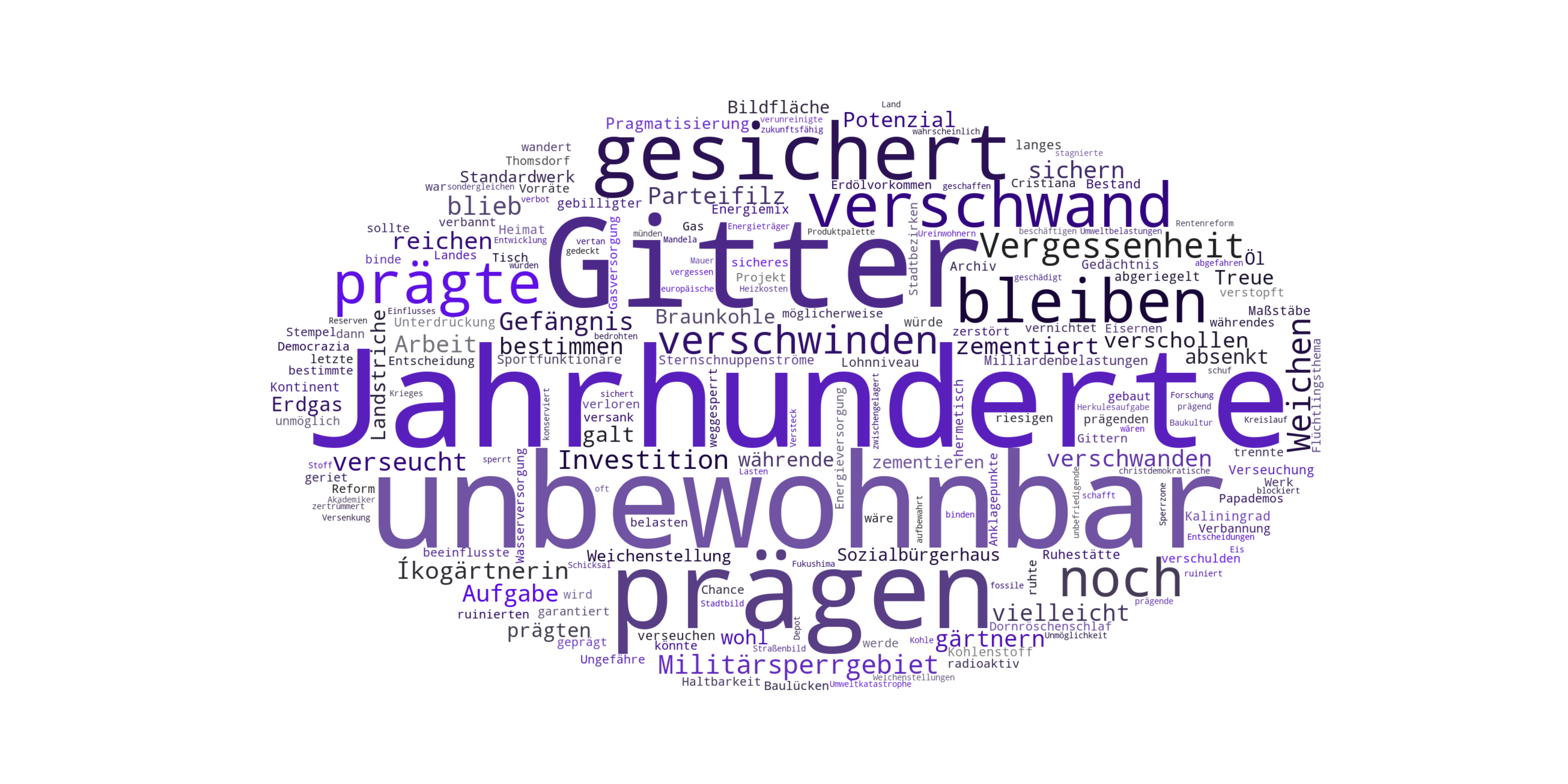 Kookkurrenzprofile