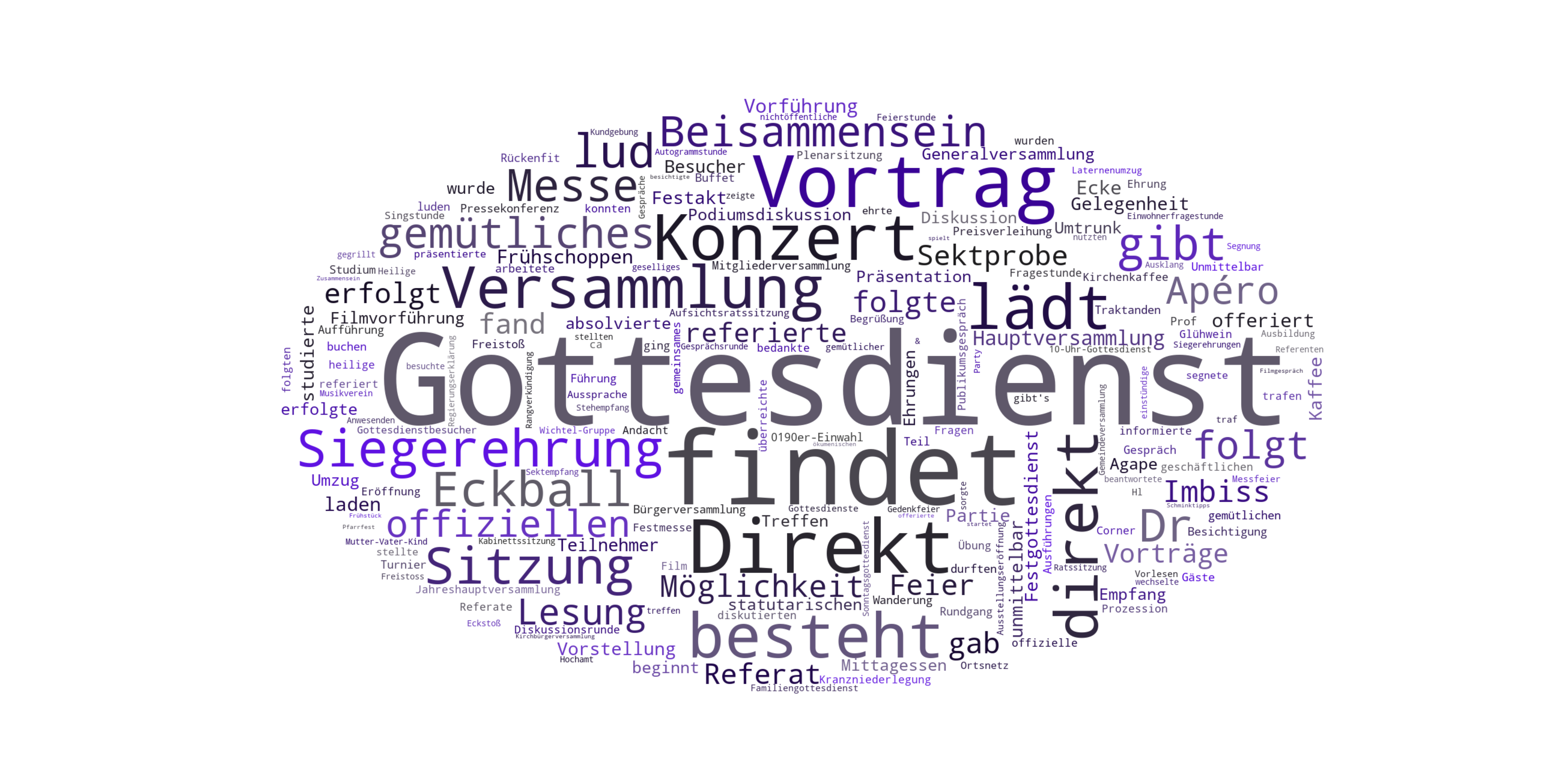 Kookkurrenzprofile