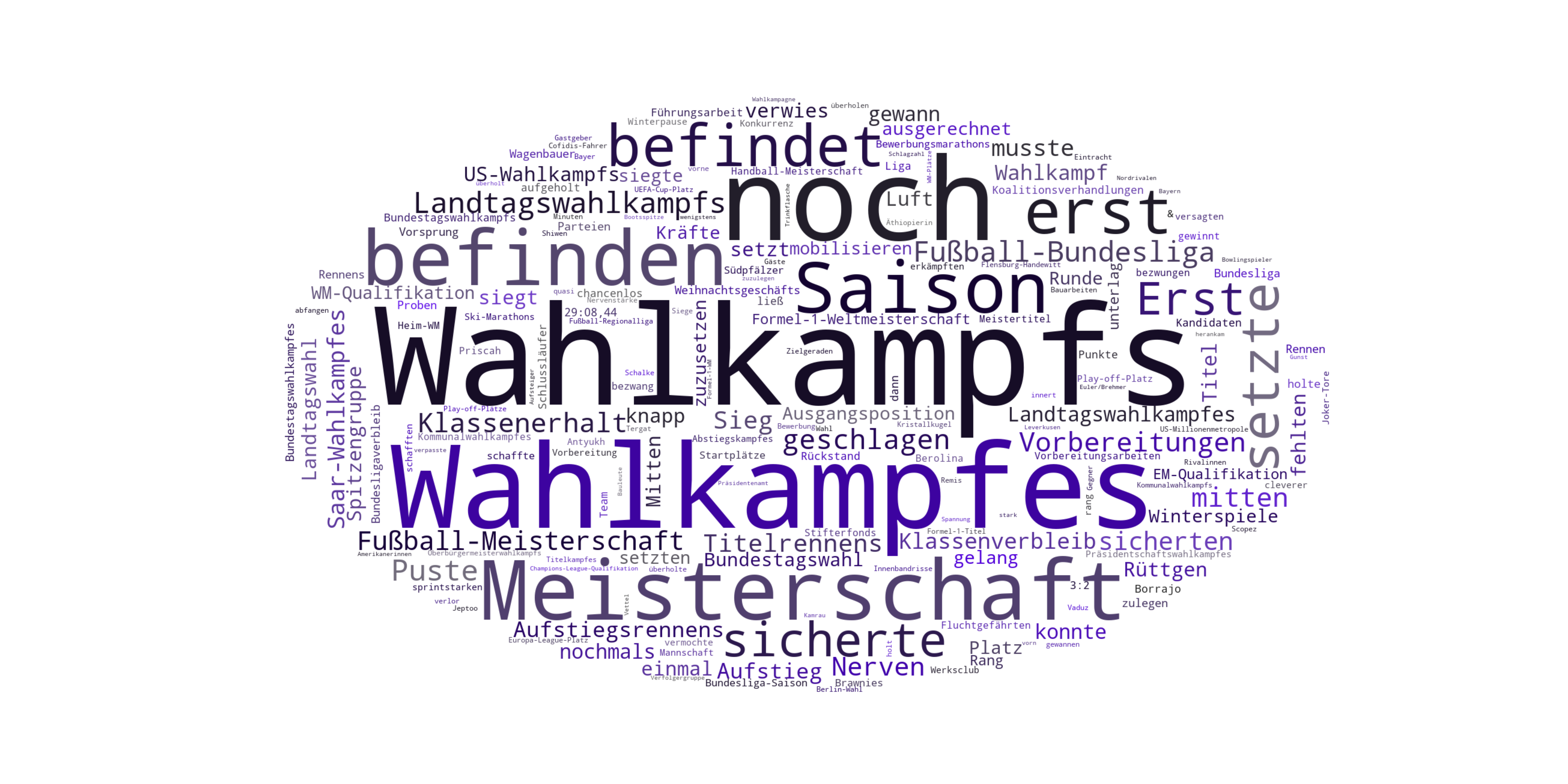 Kookkurrenzprofile