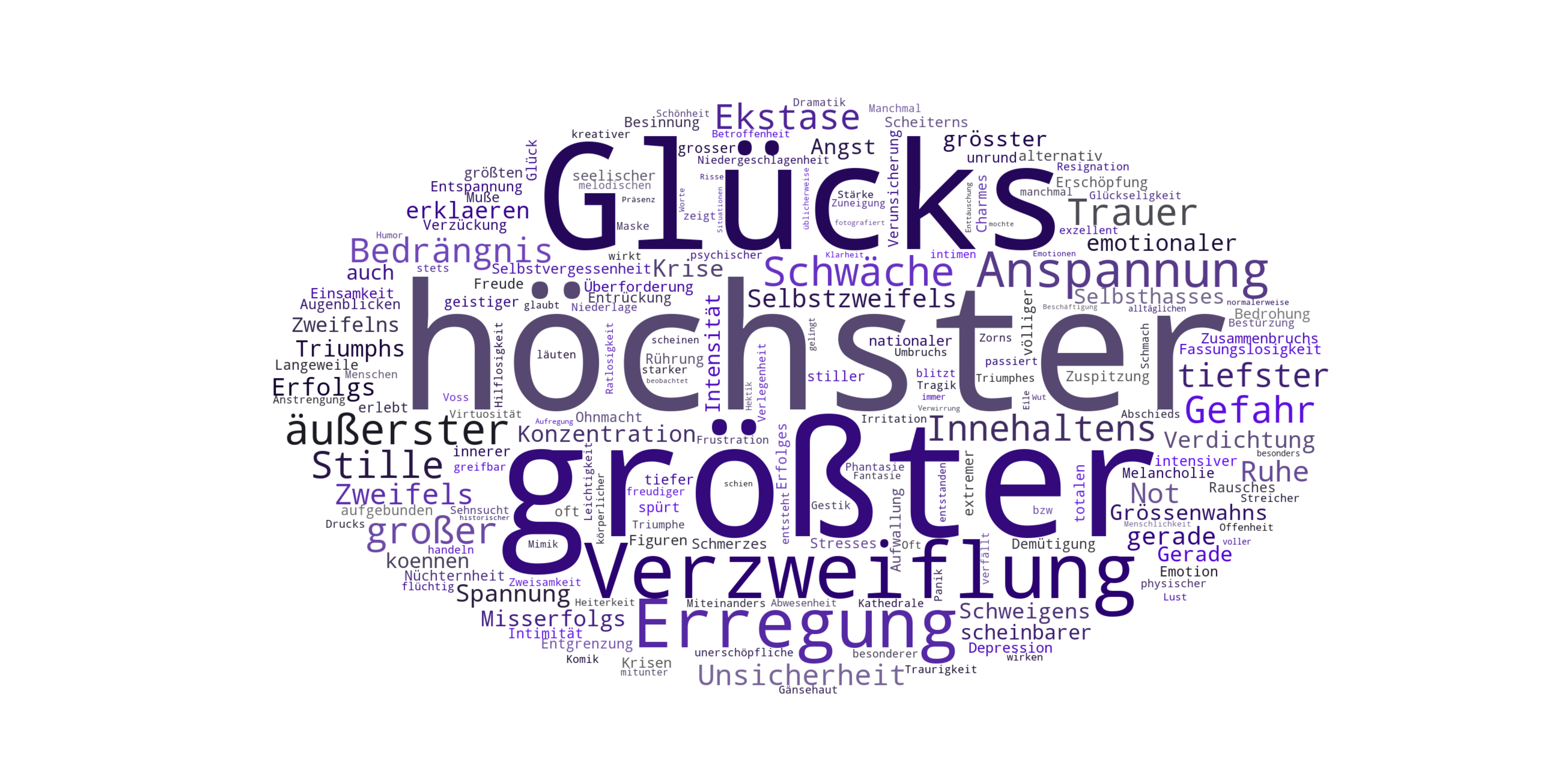 Kookkurrenzprofile