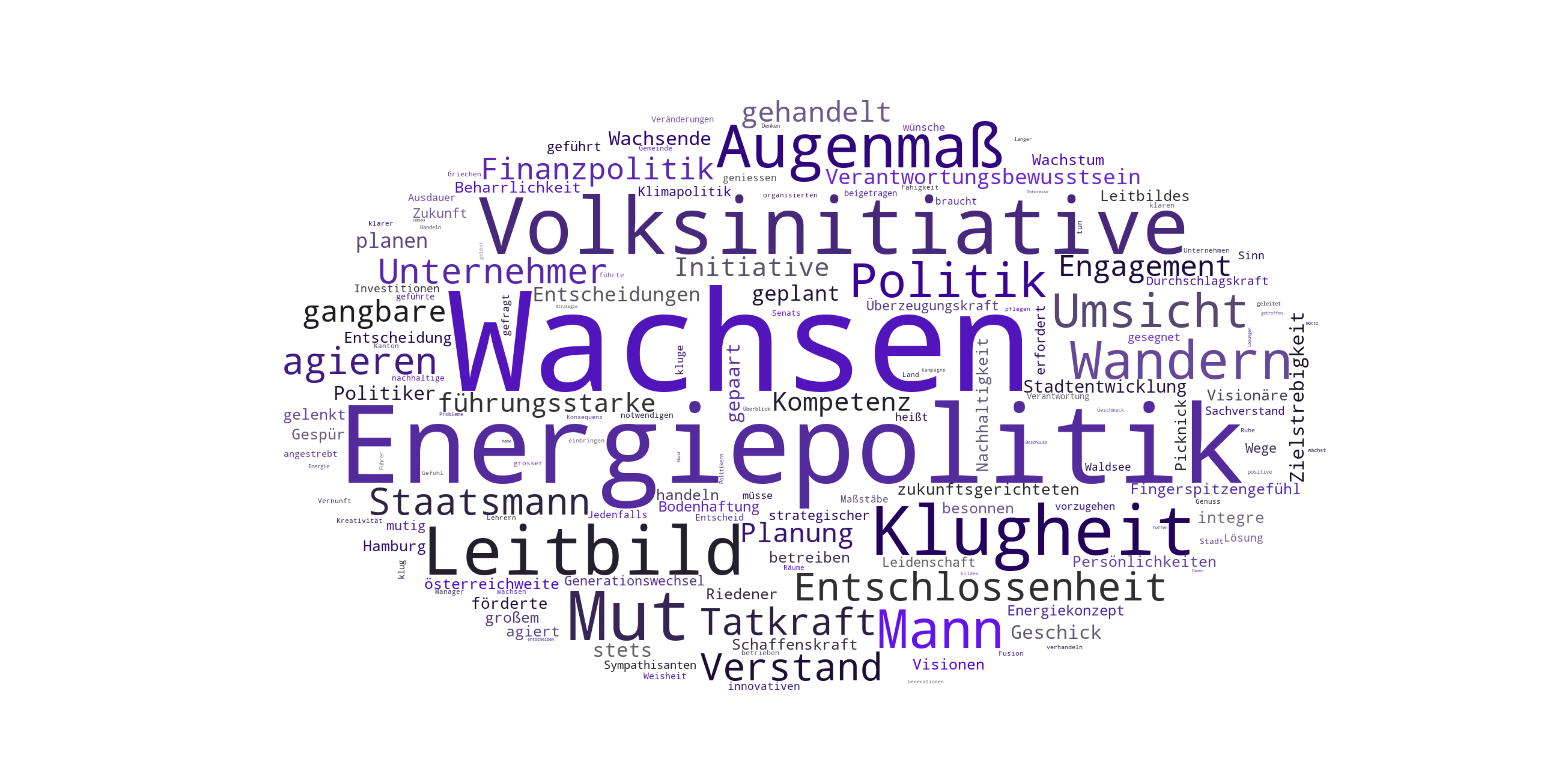 Kookkurrenzprofile