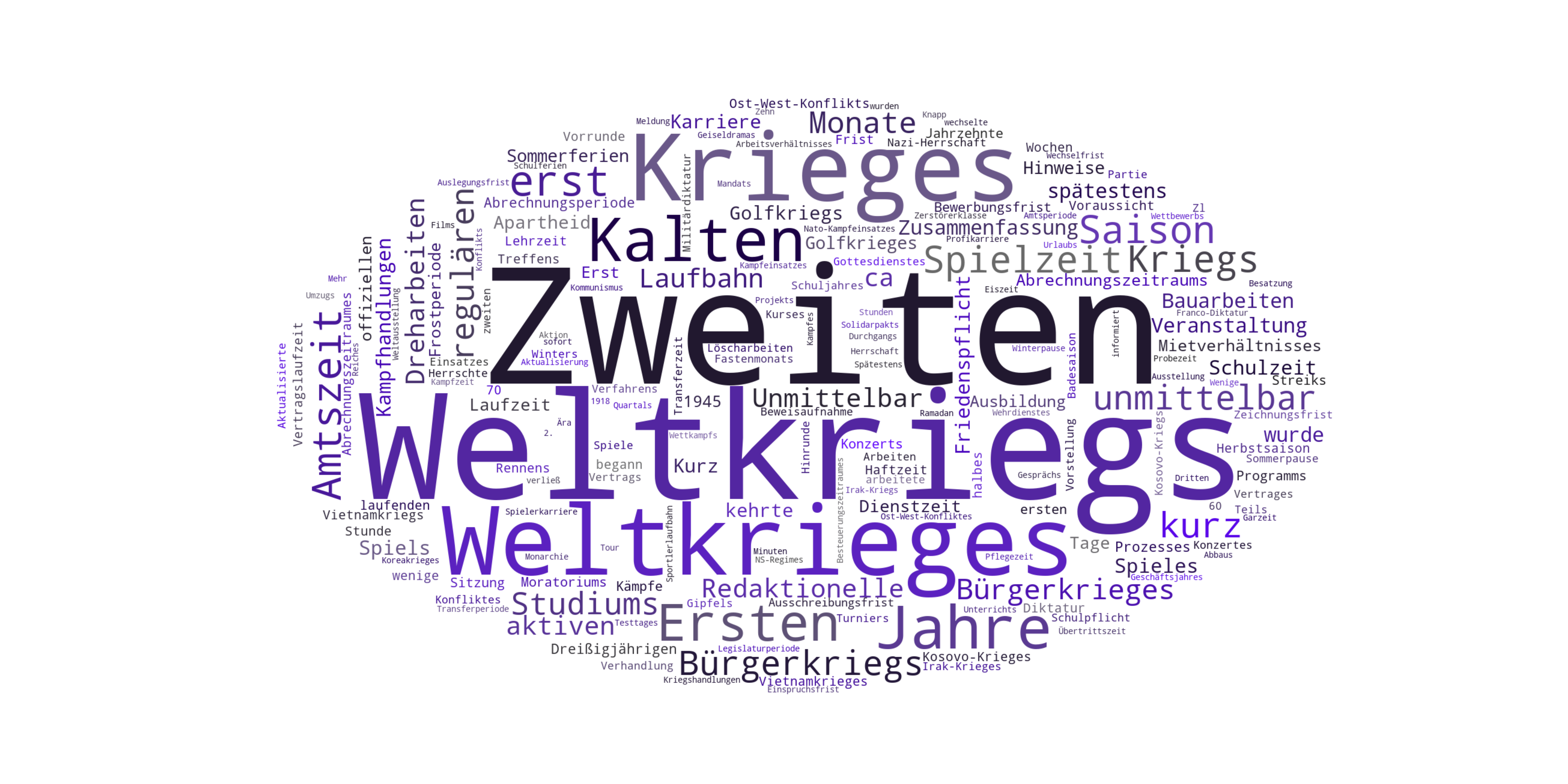 Kookkurrenzprofile