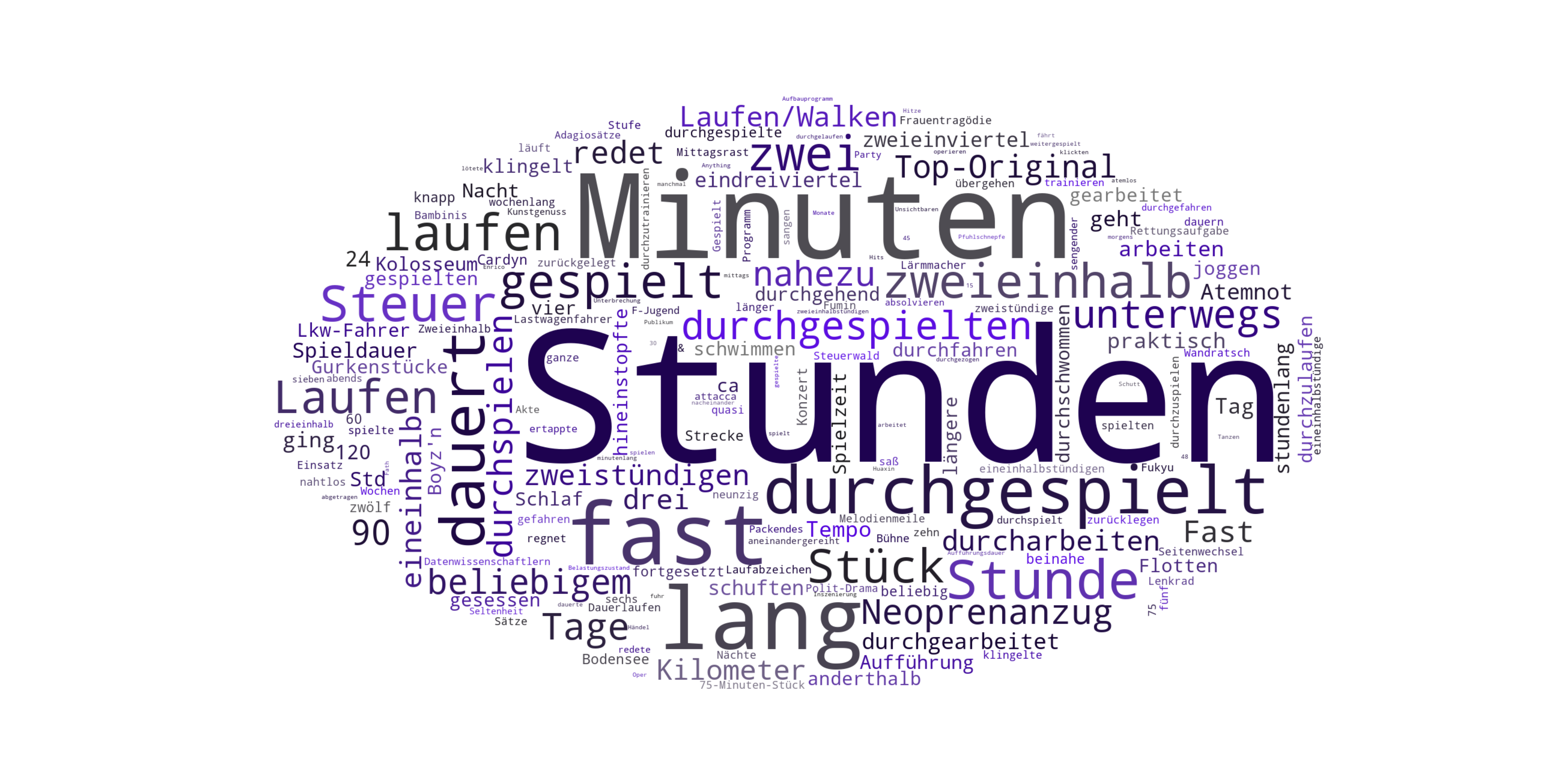 Kookkurrenzprofile