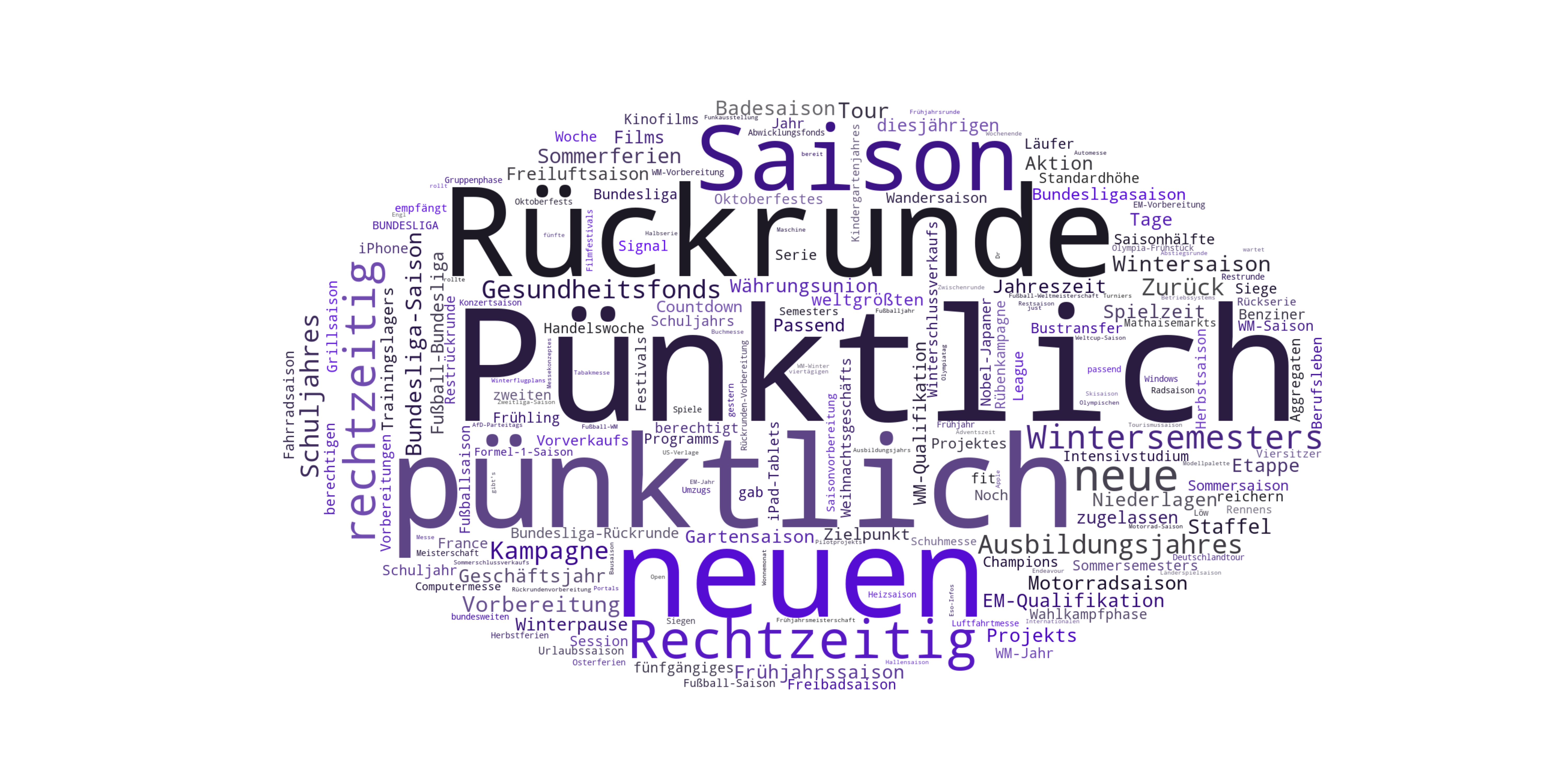Kookkurrenzprofile
